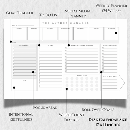 The Author Manager Set